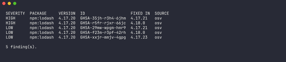 patchbot scan listing five lodash advisories